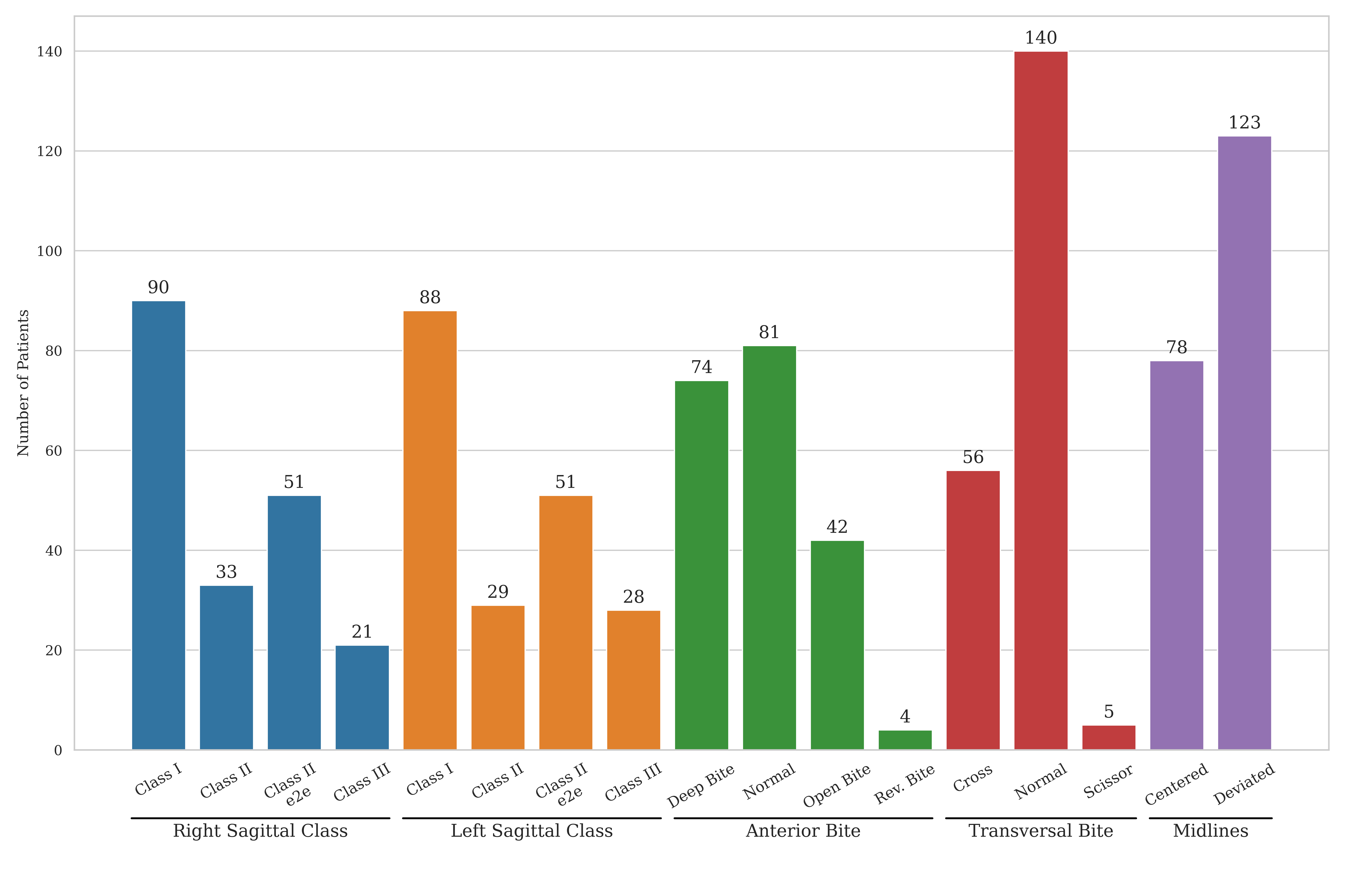 Datset class Distribution